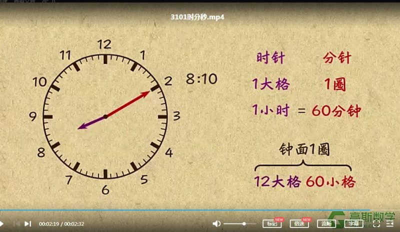 【小学数学思维视频】高斯数学小动画，配套小学1-6年级数学课堂知识点动画教学视频MP4，百度网盘下载高中-初中-小学-大学等各类学习资源祝你学霸