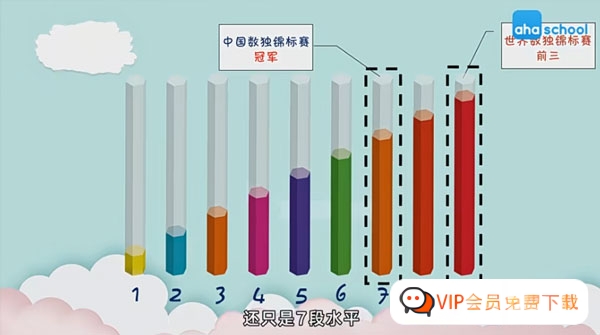 芝麻学社 数独概念技巧进阶课10课时全套分享，共527M，包含MP4文件高中-初中-小学-大学等各类学习资源祝你学霸