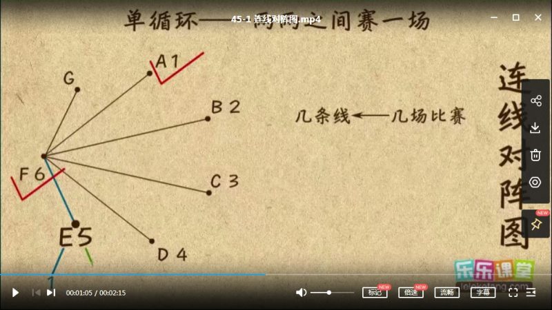 乐乐课堂小学数学思维课程，小学六年级数学奥数MP4视频课程高中-初中-小学-大学等各类学习资源祝你学霸