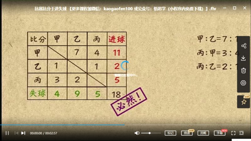 乐乐课堂小学数学，小学六年级上册下册通用版教材同步课堂+六年级奥数课程视频高中-初中-小学-大学等各类学习资源祝你学霸