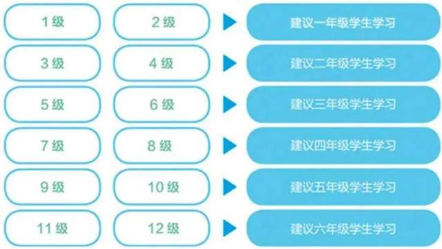 学而思秘籍 小学数学思维培养 1-12级 240节视频课＋2022版pdf电子版高中-初中-小学-大学等各类学习资源祝你学霸