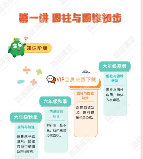 高途刘庆涛小学6年级数学寒假网课视频高中-初中-小学-大学等各类学习资源祝你学霸