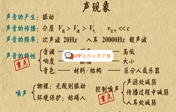 20250312083514251-360截图20250312083453029-1.jpg 【乐乐课堂】初中中考物理专题复习冲刺课程