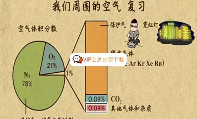 【乐乐课堂】初中中考化学专题复习冲刺课程高中-初中-小学-大学等各类学习资源祝你学霸