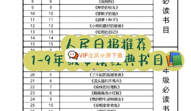 大语文1-9年级《人民日报》推荐必读书目PDF合集高中-初中-小学-大学等各类学习资源祝你学霸